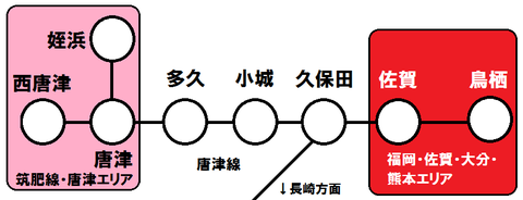 唐津線