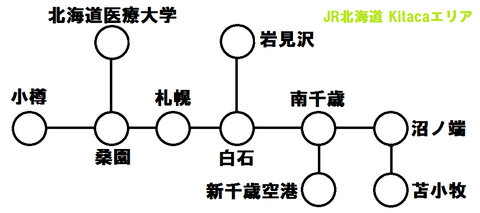 JR北海道 Kitacaエリア