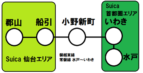 磐越東線