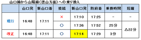 山口線から山陽線への乗り換え