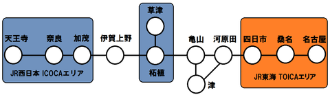 関西線