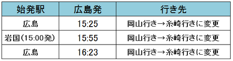 糸崎乗り換え2