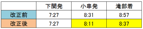 小串・滝部 2018年ダイヤ改正