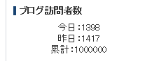 ブログ訪問者数100万人突破