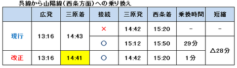 呉線から山陽線への乗り換え