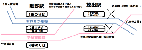 おおさか東線4