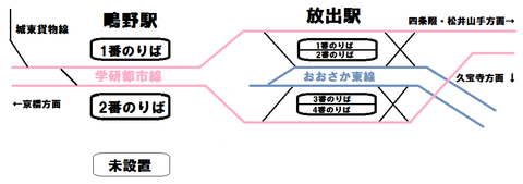 おおさか東線3