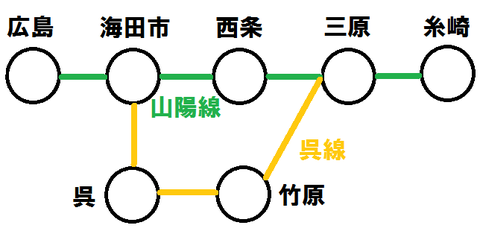 広島~糸崎