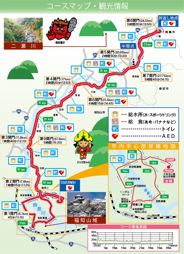 access_map