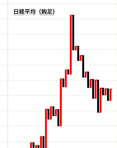 日経平均0627