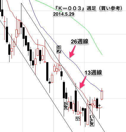 k0030529