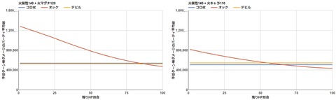 コロマグvsデビル