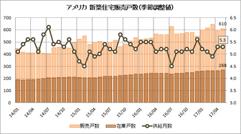 2017062318