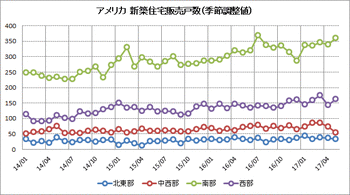 2017062317