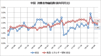 2018060902