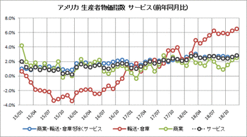 2019011505