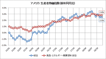 2019011503