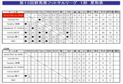 星取り表