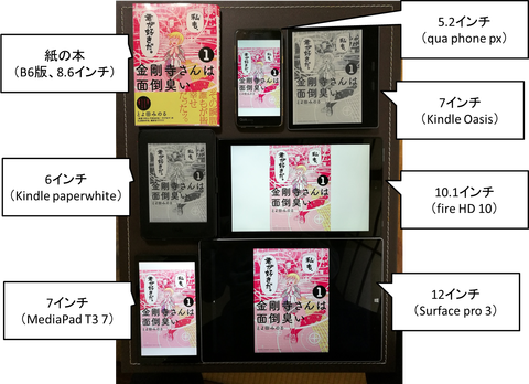 各端末サイズ比較