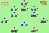 藤田加入