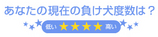 現在
