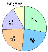 g_g2