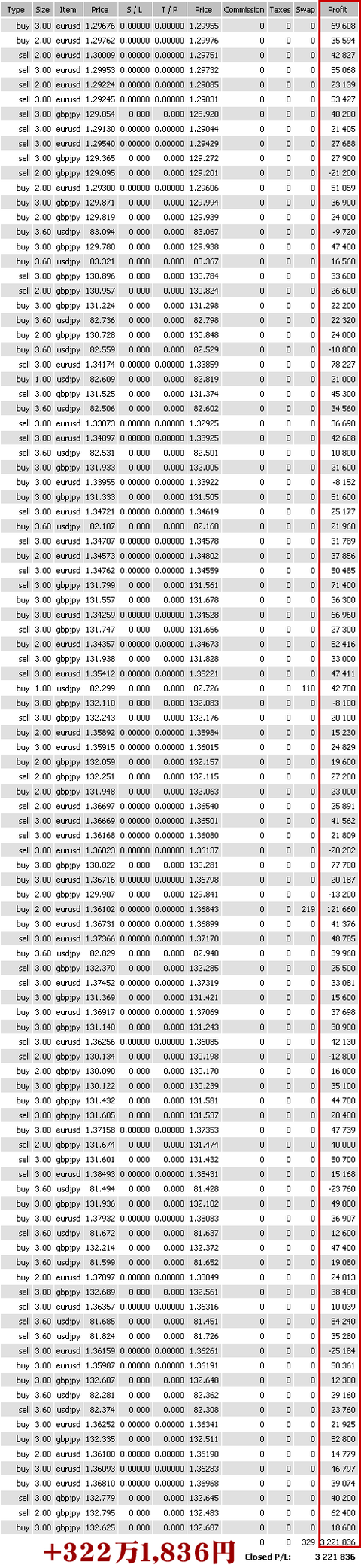 result1