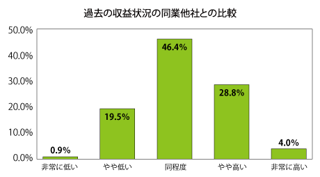 42グラフ_1