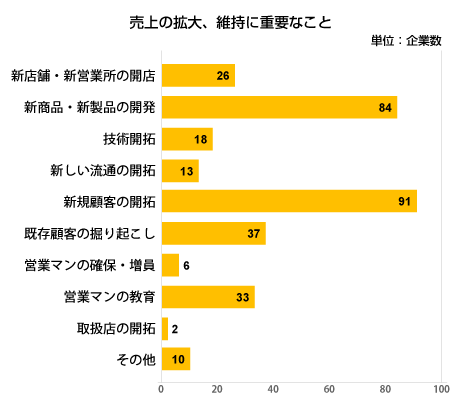 37グラフ