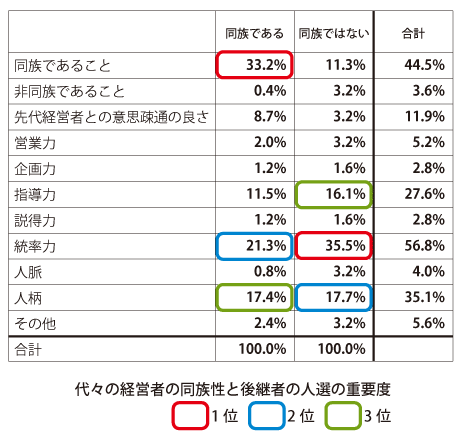 49図表
