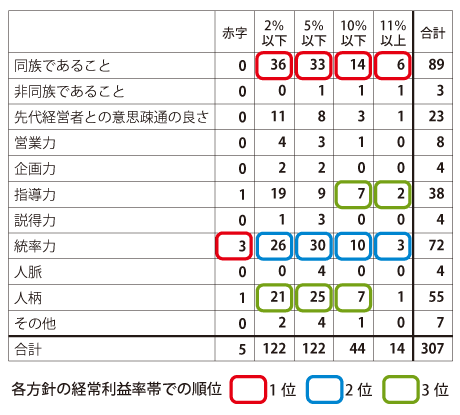 48回_図表