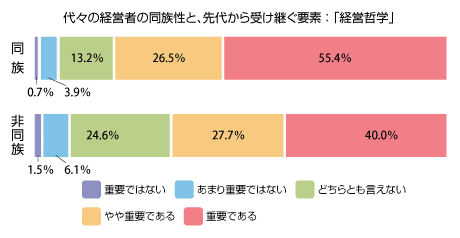 60グラフ