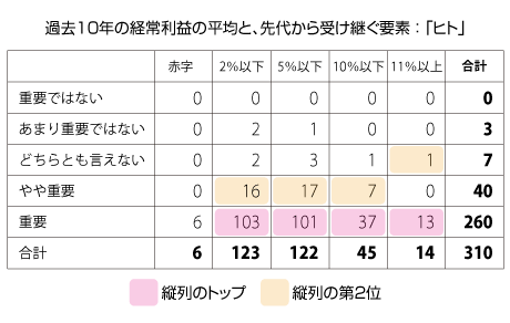 55図表