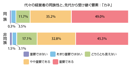 57グラフ