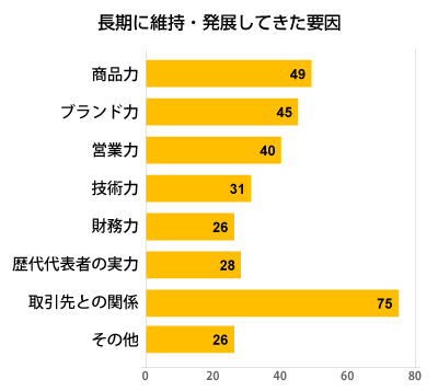 34グラフ