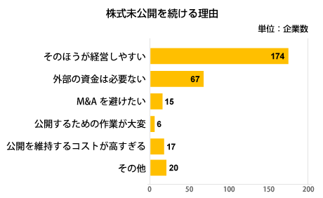 43グラフ