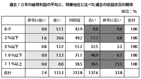 42グラフ_2