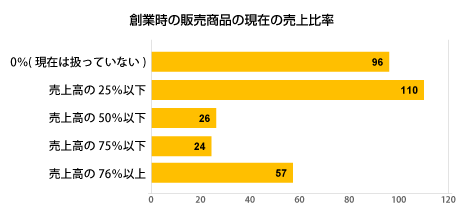 35グラフ