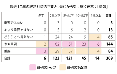 59図表
