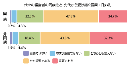 58グラフ