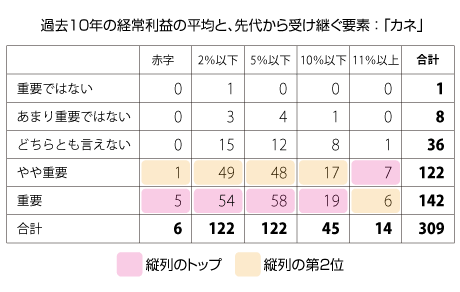57図表