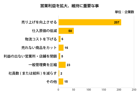 38グラフ