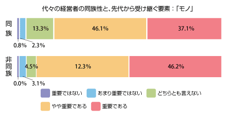 56グラフ