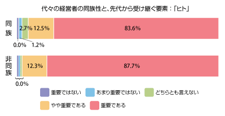 55グラフ