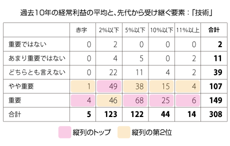 58図表