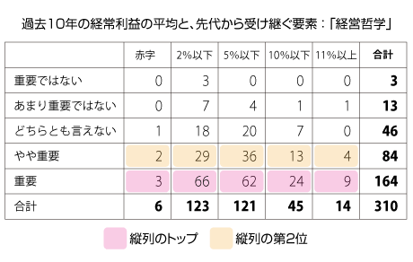 60図表