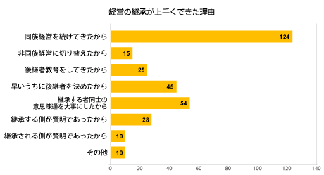 50グラフ