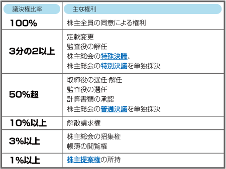 コラム10用グラフ