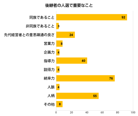 後継者の人選で重要なこと
