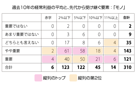 56図表